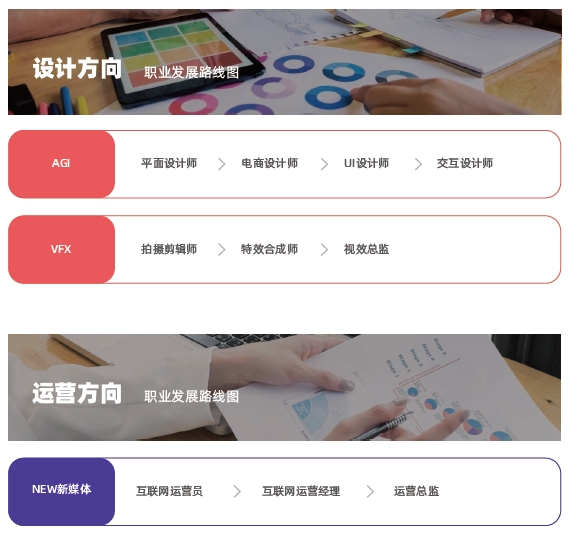 廣州達內(nèi)教育就業(yè)課程