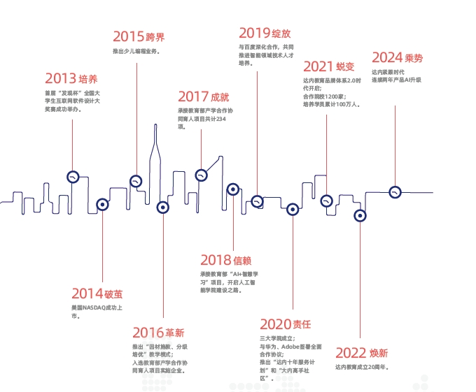 南京達內(nèi)教育怎么樣？