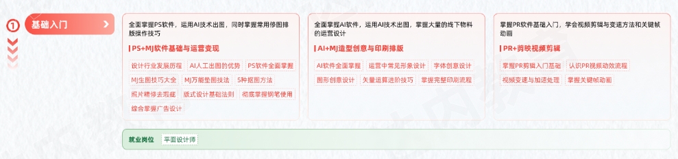 AGI商業(yè)設(shè)計(jì)變現(xiàn)學(xué)習(xí)路線圖-基礎(chǔ)入門(mén)