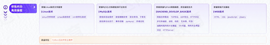 AI人工智能及大模型工程師從入門到精通學(xué)習(xí)路線圖第二階段：修煉內(nèi)功、高級(jí)編程
