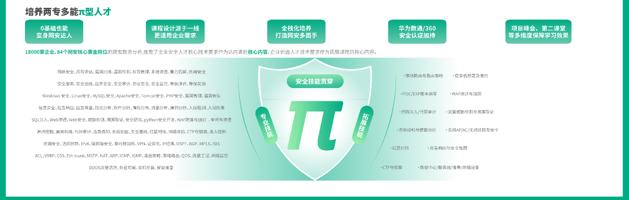 達內(nèi)網(wǎng)絡安全要學多久？