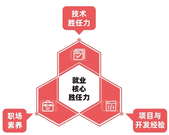 哪里有教電腦短期培訓(xùn)的？