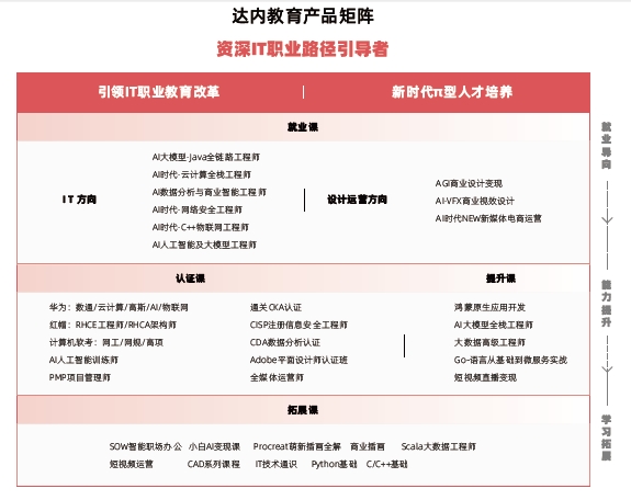 計(jì)算機(jī)培訓(xùn)班價(jià)格一般是多少？