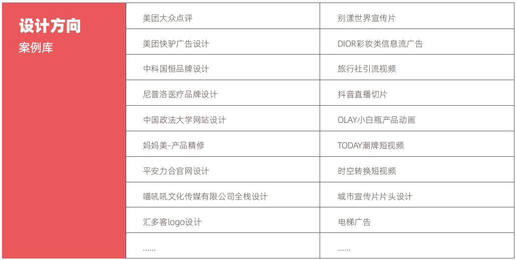 計算機培訓機構(gòu)哪個最好？設計方向項目庫