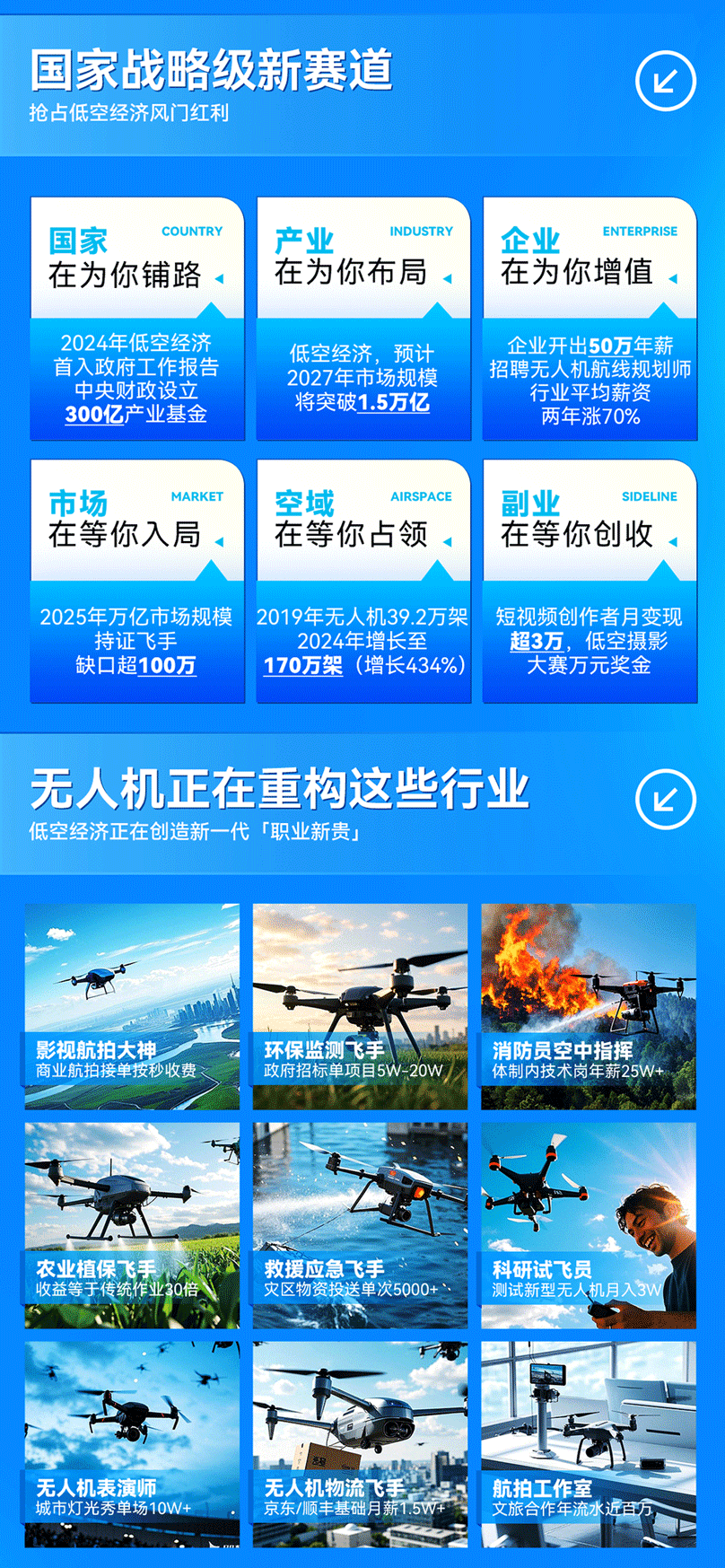 達內(nèi)無人機培訓課程