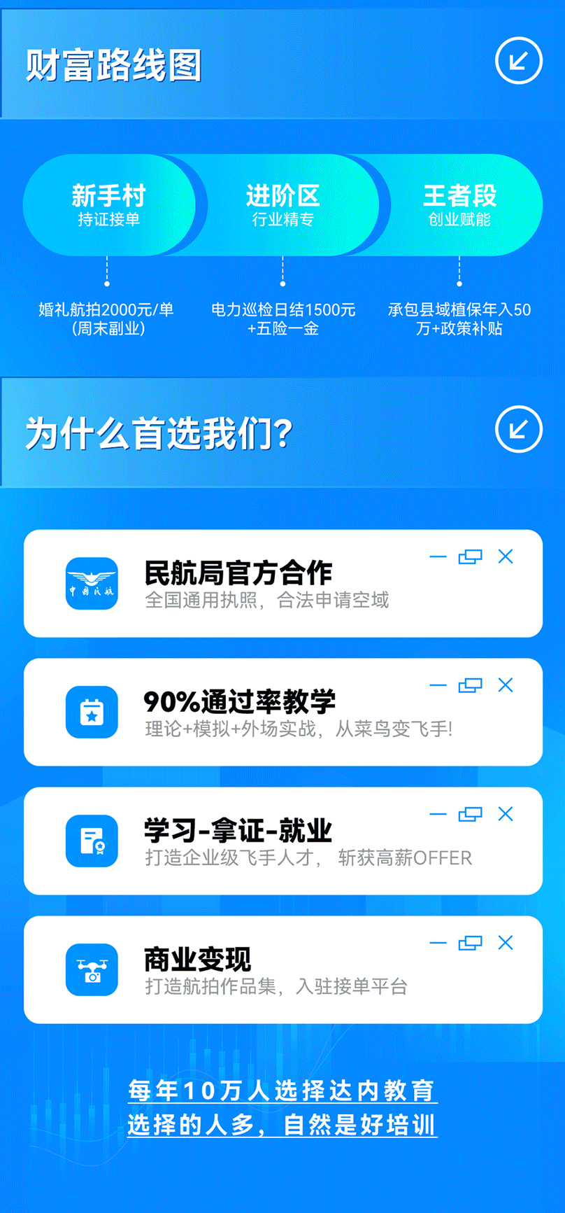 達內(nèi)無人機培訓課程