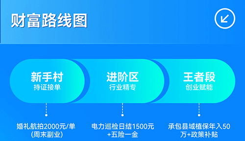 達(dá)內(nèi)無人機駕駛執(zhí)照培訓(xùn)靠譜嗎？