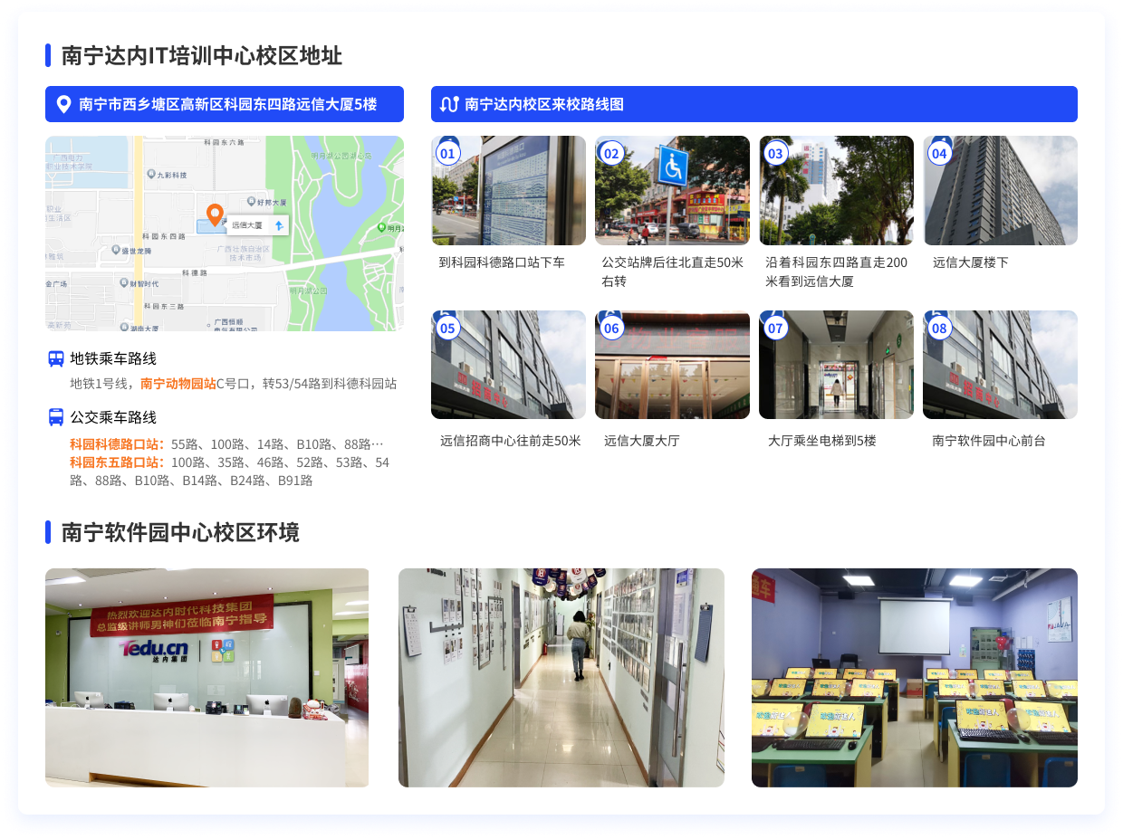 南寧達(dá)內(nèi)教育來校路線圖